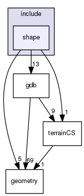 /data/exports/nrhent7-1/nightly/docs/vrForces.vrf5-1-branch/include/shape