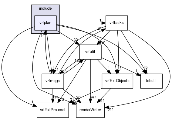 /data/exports/nrhent7-1/nightly/docs/vrForces.vrf5-1-branch/include/vrfplan