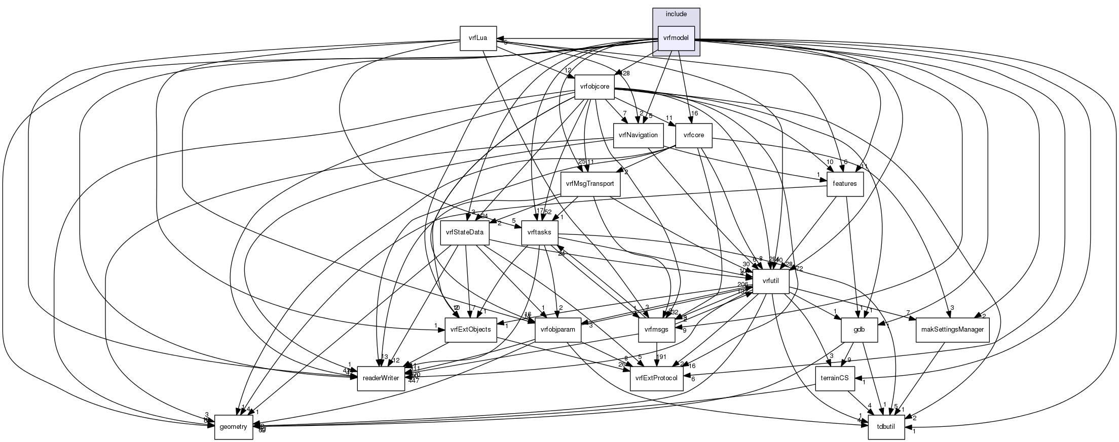 /data/exports/nrhent7-1/nightly/docs/vrForces.vrf5-1-branch/include/vrfmodel