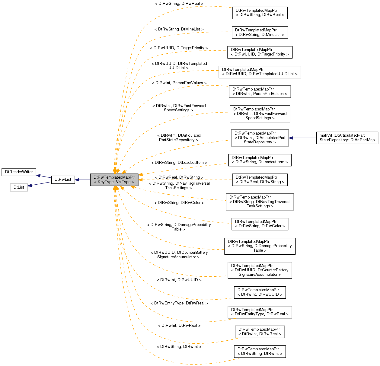 Inheritance graph