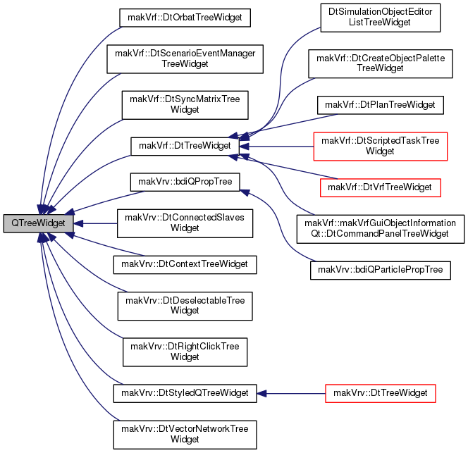 Inheritance graph