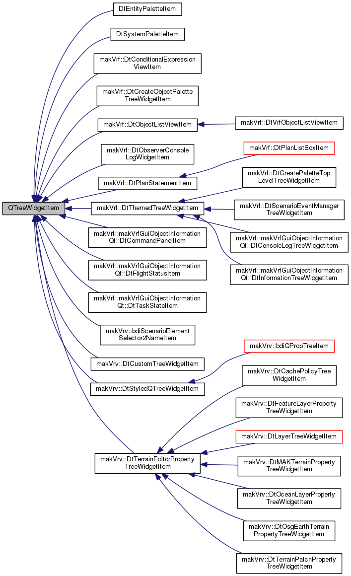 Inheritance graph