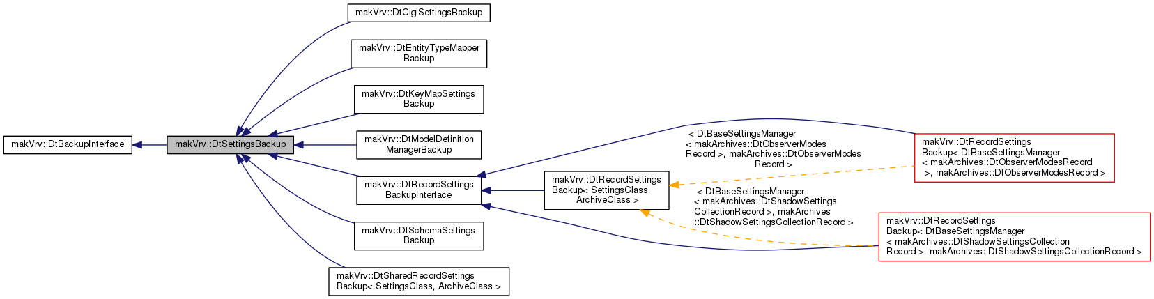 Inheritance graph