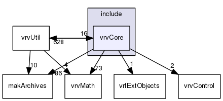 /data/exports/nrhent7-1/nightly/docs/vrForces.vrf5-1-branch/include/vrvCore