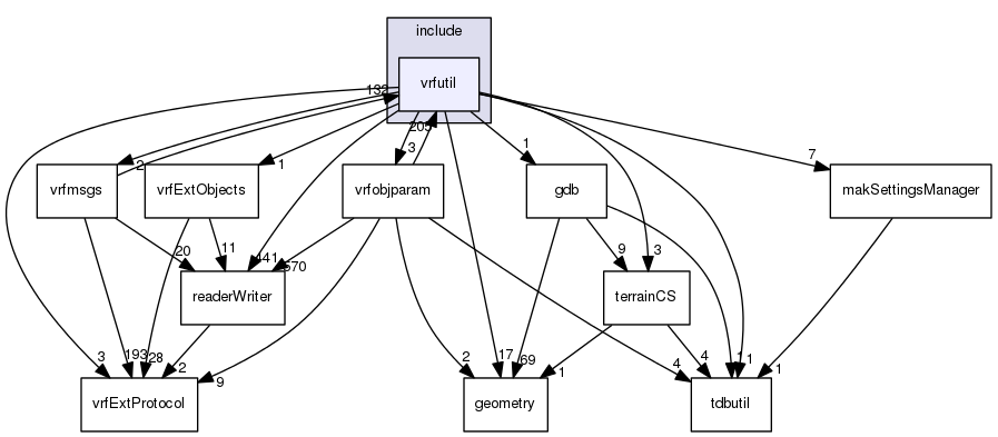 /data/exports/nrhent7-1/nightly/docs/vrForces.vrf5-1-branch/include/vrfutil