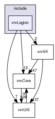 /data/exports/nrhent7-1/nightly/docs/vrForces.vrf5-1-branch/include/vrvLegion
