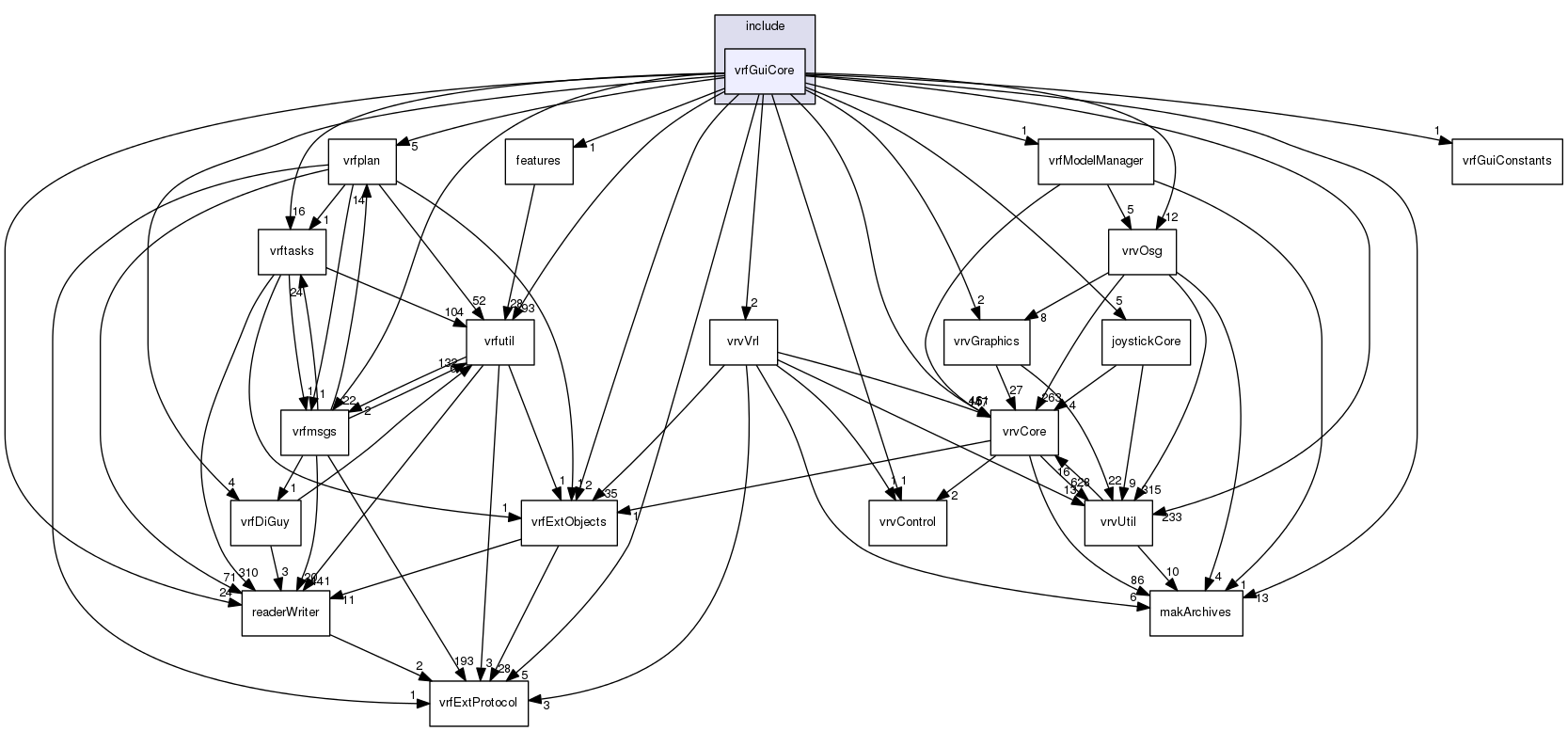 /data/exports/nrhent7-1/nightly/docs/vrForces.vrf5-1-branch/include/vrfGuiCore