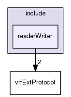 /data/exports/nrhent7-1/nightly/docs/vrForces.vrf5-1-branch/include/readerWriter