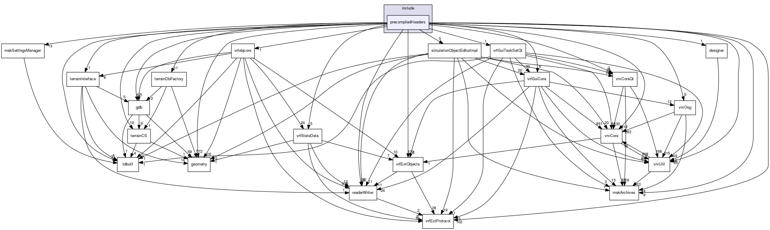 /data/exports/nrhent7-1/nightly/docs/vrForces.vrf5-1-branch/include/precompiledHeaders