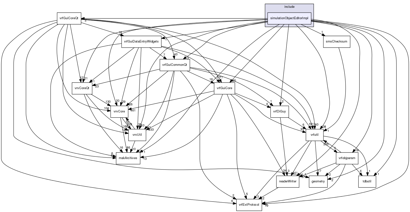 /data/exports/nrhent7-1/nightly/docs/vrForces.vrf5-1-branch/include/simulationObjectEditorImpl