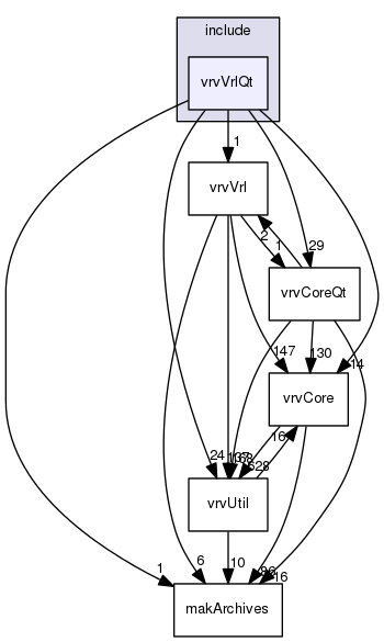 /data/exports/nrhent7-1/nightly/docs/vrForces.vrf5-1-branch/include/vrvVrlQt