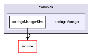 /data/exports/nrhent7-1/nightly/docs/vrForces.vrf5-1-branch/examples/settingsManager