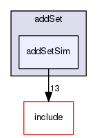 /data/exports/nrhent7-1/nightly/docs/vrForces.vrf5-1-branch/examples/addSet/addSetSim