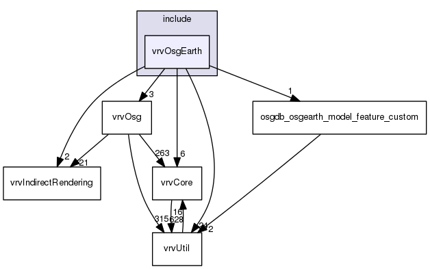 /data/exports/nrhent7-1/nightly/docs/vrForces.vrf5-1-branch/include/vrvOsgEarth
