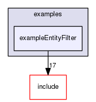 /data/exports/nrhent7-1/nightly/docs/vrForces.vrf5-1-branch/examples/exampleEntityFilter