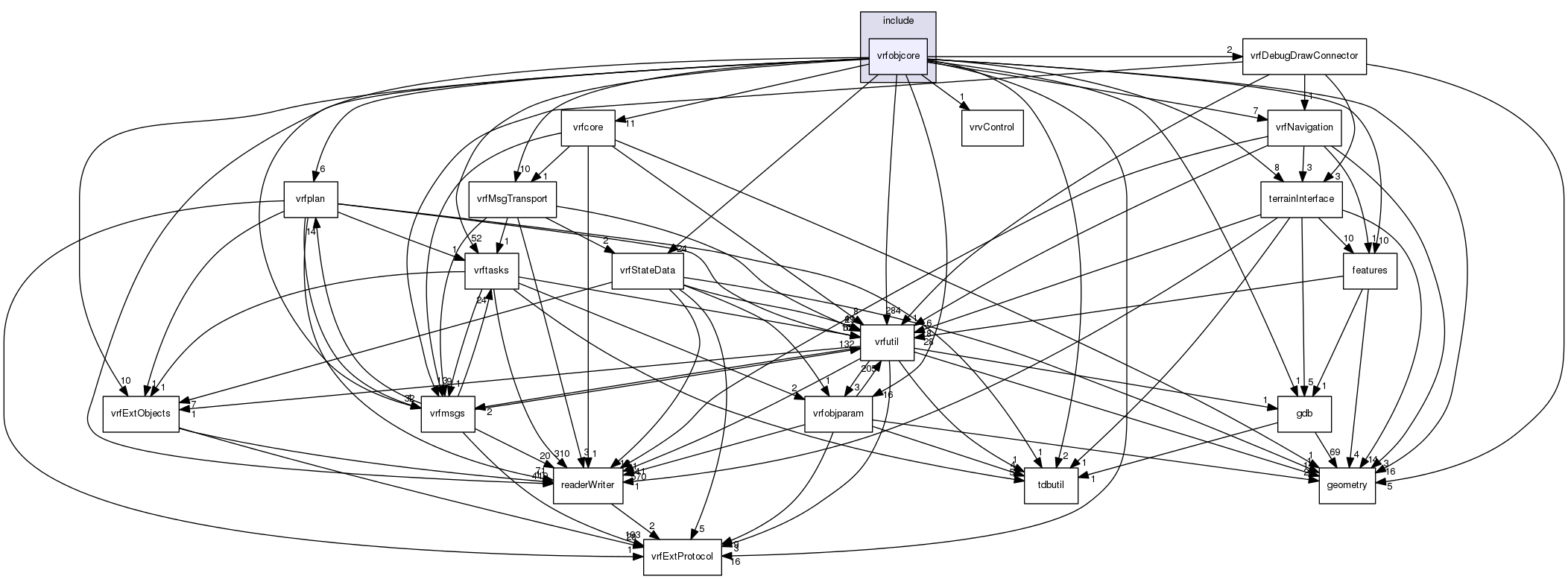 /data/exports/nrhent7-1/nightly/docs/vrForces.vrf5-1-branch/include/vrfobjcore