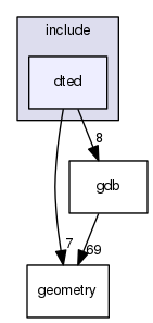 /data/exports/nrhent7-1/nightly/docs/vrForces.vrf5-1-branch/include/dted