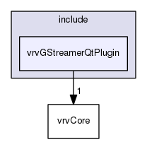 /data/exports/nrhent7-1/nightly/docs/vrForces.vrf5-1-branch/include/vrvGStreamerQtPlugin