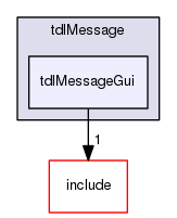 /data/exports/nrhent7-1/nightly/docs/vrForces.vrf5-1-branch/examples/tdlMessage/tdlMessageGui