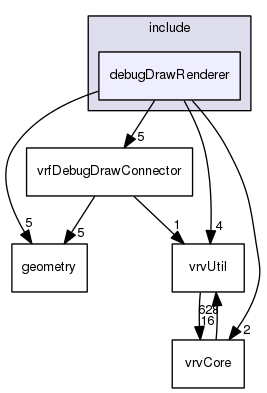 /data/exports/nrhent7-1/nightly/docs/vrForces.vrf5-1-branch/include/debugDrawRenderer
