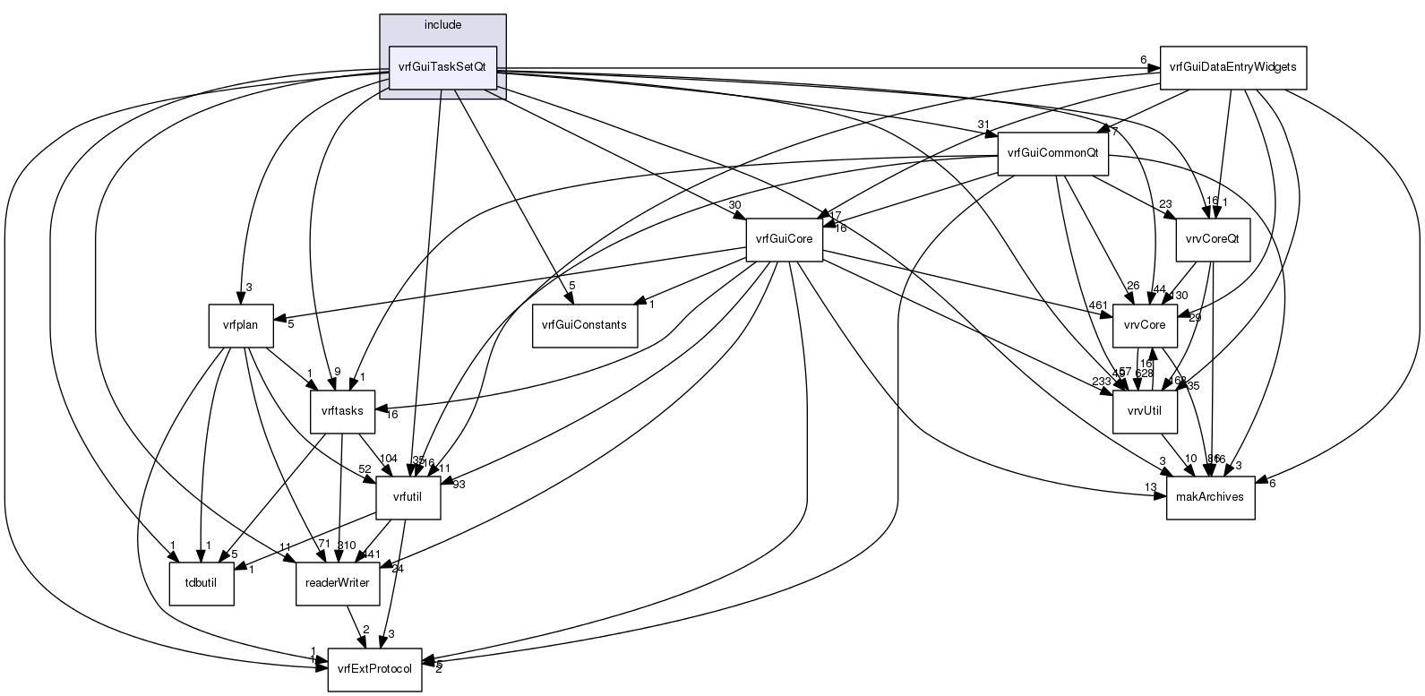 /data/exports/nrhent7-1/nightly/docs/vrForces.vrf5-1-branch/include/vrfGuiTaskSetQt