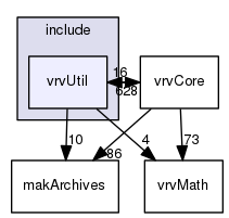 /data/exports/nrhent7-1/nightly/docs/vrForces.vrf5-1-branch/include/vrvUtil