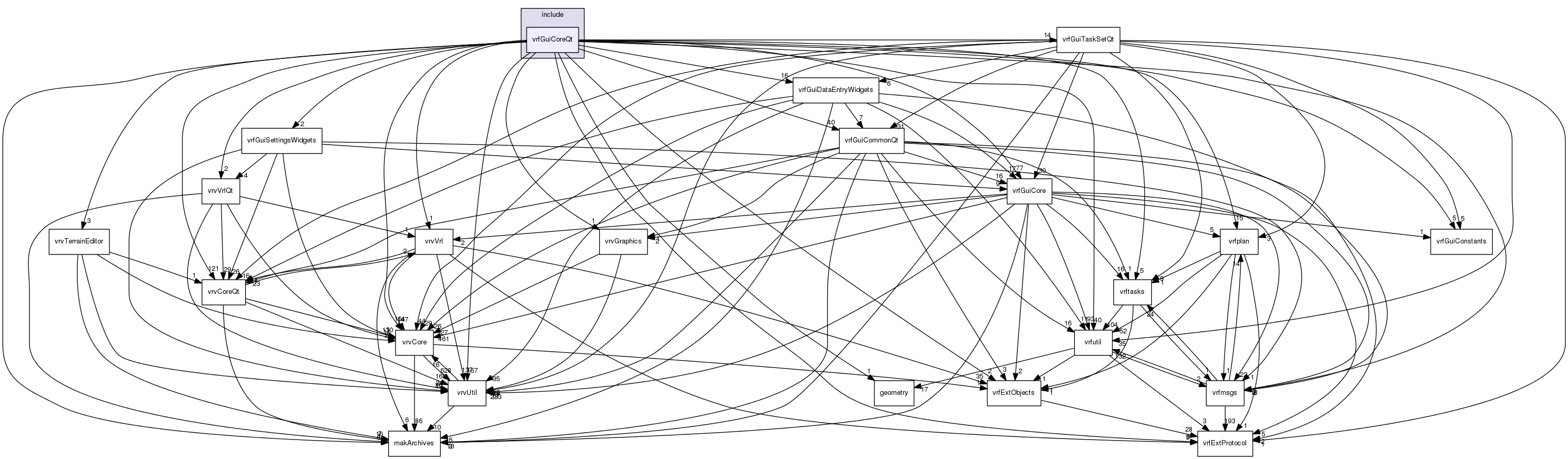 /data/exports/nrhent7-1/nightly/docs/vrForces.vrf5-1-branch/include/vrfGuiCoreQt