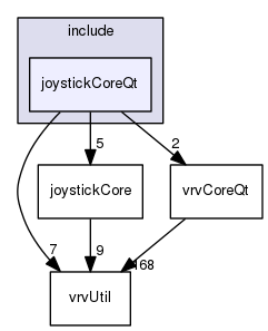 /data/exports/nrhent7-1/nightly/docs/vrForces.vrf5-1-branch/include/joystickCoreQt