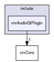 /data/exports/nrhent7-1/nightly/docs/vrForces.vrf5-1-branch/include/vrvAudioQtPlugin