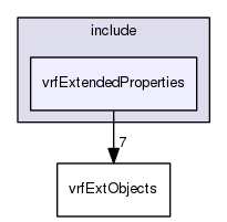 /data/exports/nrhent7-1/nightly/docs/vrForces.vrf5-1-branch/include/vrfExtendedProperties