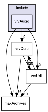 /data/exports/nrhent7-1/nightly/docs/vrForces.vrf5-1-branch/include/vrvAudio