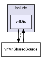 /data/exports/nrhent7-1/nightly/docs/vrForces.vrf5-1-branch/include/vrfDis