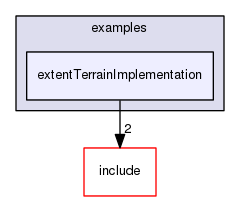 /data/exports/nrhent7-1/nightly/docs/vrForces.vrf5-1-branch/examples/extentTerrainImplementation