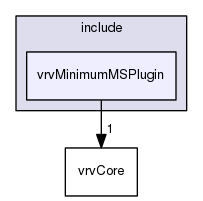 /data/exports/nrhent7-1/nightly/docs/vrForces.vrf5-1-branch/include/vrvMinimumMSPlugin