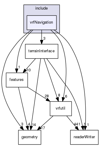 /data/exports/nrhent7-1/nightly/docs/vrForces.vrf5-1-branch/include/vrfNavigation