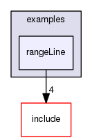 /data/exports/nrhent7-1/nightly/docs/vrForces.vrf5-1-branch/examples/rangeLine