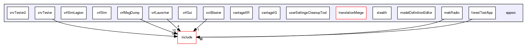 /data/exports/nrhent7-1/nightly/docs/vrForces.vrf5-1-branch/appsrc