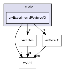 /data/exports/nrhent7-1/nightly/docs/vrForces.vrf5-1-branch/include/vrvExperimentalFeaturesQt