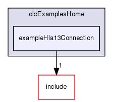 /data/exports/nrhent7-1/nightly/docs/vrForces.vrf5-1-branch/examples/oldExamplesHome/exampleHla13Connection