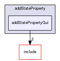 /data/exports/nrhent7-1/nightly/docs/vrForces.vrf5-1-branch/examples/addStateProperty/addStatePropertyGui
