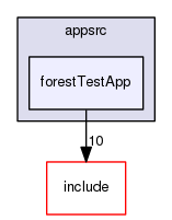 /data/exports/nrhent7-1/nightly/docs/vrForces.vrf5-1-branch/appsrc/forestTestApp