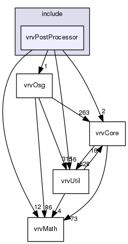 /data/exports/nrhent7-1/nightly/docs/vrForces.vrf5-1-branch/include/vrvPostProcessor