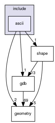 /data/exports/nrhent7-1/nightly/docs/vrForces.vrf5-1-branch/include/ascii