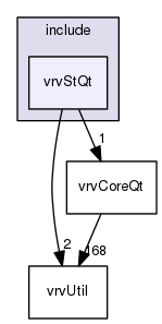 /data/exports/nrhent7-1/nightly/docs/vrForces.vrf5-1-branch/include/vrvStQt