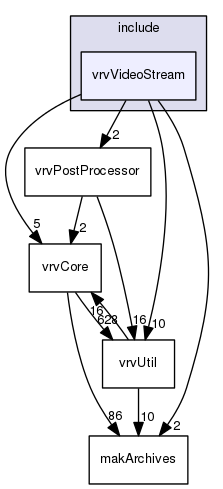 /data/exports/nrhent7-1/nightly/docs/vrForces.vrf5-1-branch/include/vrvVideoStream
