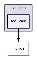 /data/exports/nrhent7-1/nightly/docs/vrForces.vrf5-1-branch/examples/addEvent