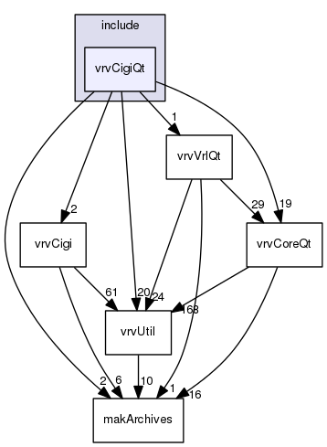 /data/exports/nrhent7-1/nightly/docs/vrForces.vrf5-1-branch/include/vrvCigiQt