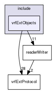 /data/exports/nrhent7-1/nightly/docs/vrForces.vrf5-1-branch/include/vrfExtObjects