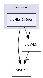 /data/exports/nrhent7-1/nightly/docs/vrForces.vrf5-1-branch/include/vrvHla1516eQt