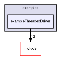 /data/exports/nrhent7-1/nightly/docs/vrForces.vrf5-1-branch/examples/exampleThreadedDriver